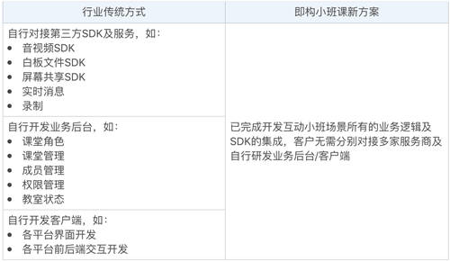 教育场景方案升级，即构互动小班，少量开发快速上线！