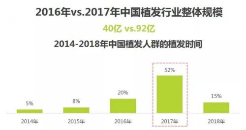 深圳新生3D植发技术备受赞誉 行业规范发展仍需头部机构引导