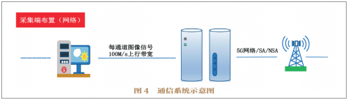 云视图研团队2020年两会全息5G通讯案例获国家广电总局权威期刊收录