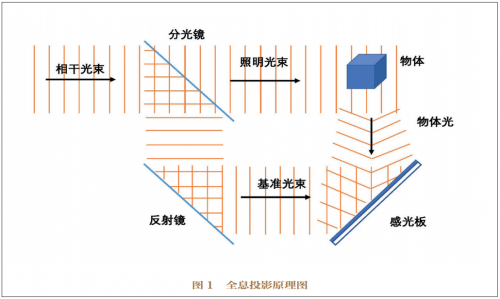 云视图研团队2020年两会全息5G通讯案例获国家广电总局权威期刊收录