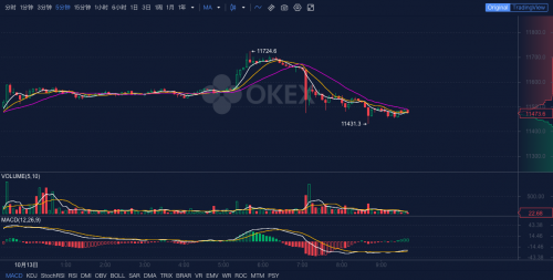 OKEx早报：以太坊2.0信标链创世有望在六周内实现