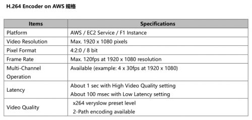 Socionext开始提供基于AWS的H.264视频编码器