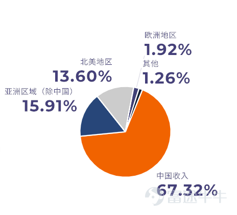 富途证券