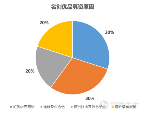 富途证券