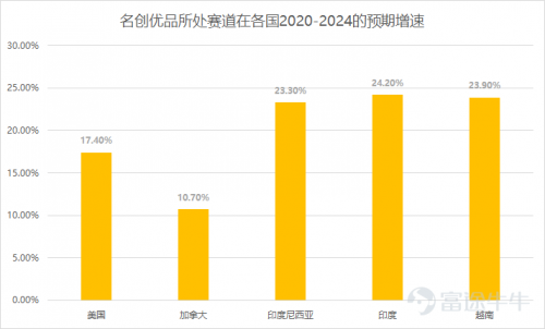 富途证券