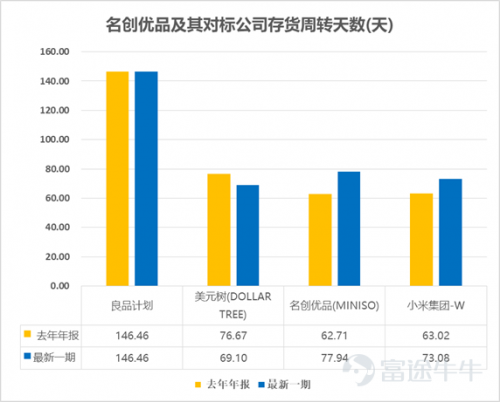 富途证券