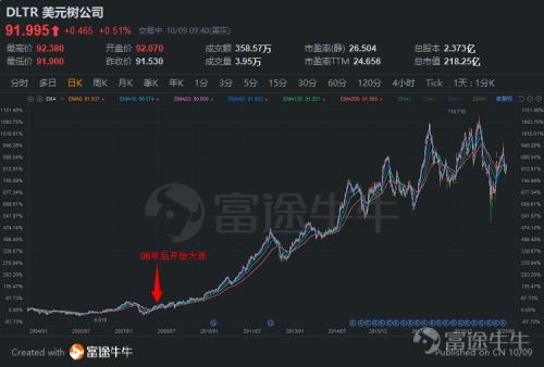 富途证券