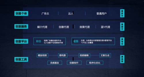 东东枪专访 : 创意的新可能