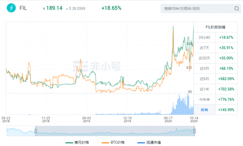 OKEx Insights：新风口Filecoin来临，谨慎辨别资金盘（上）