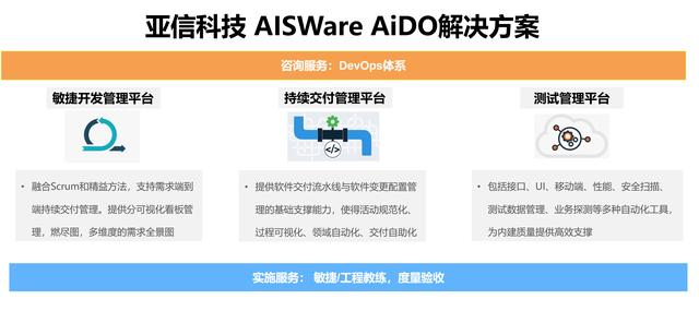 亚信科技中标广发银行研发效能平台(DevOps)建设项目