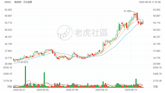 老虎证券：美港股新机遇——数字经济赋能传统企业