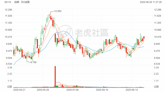 老虎证券：美港股新机遇——数字经济赋能传统企业