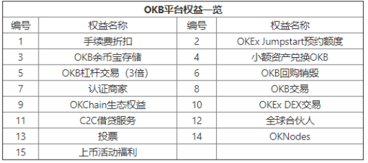 OKB 9月生态月报发布，单日最高涨幅14.27%，OKEx交易链登陆在即