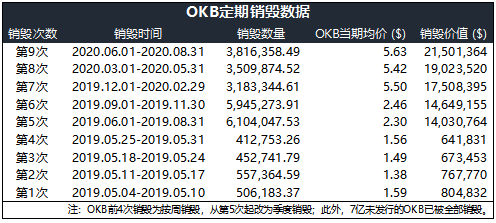 OKB 9月生态月报发布，单日最高涨幅14.27%，OKEx交易链登陆在即