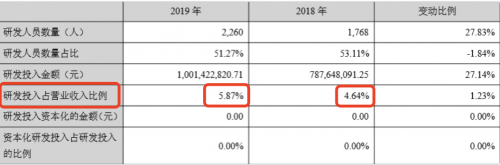 在家办公已成定局！微软在中国市场的对手陷入危机