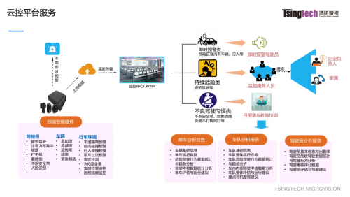 「清研微视」获过亿人民币B+轮融资，打造商用车保险安全服务生态链