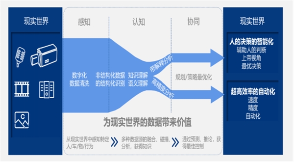 文安智能获近亿元C轮投资，金茂创投领投