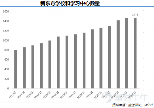 富途点评丨新东方：疫情之下逆势扩张，最艰难的时期是否已过去？