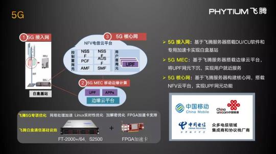 IC CHINA 2020 飞腾重磅发布从端到云全栈解决方案白皮书 2.0