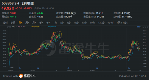 富途证券：胡润中国10强家电企业榜单来袭，董明珠、雷军“上榜”！