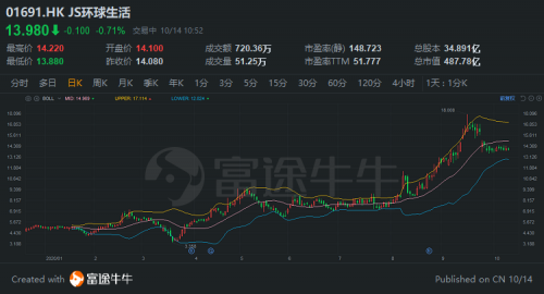 富途证券：胡润中国10强家电企业榜单来袭，董明珠、雷军“上榜”！