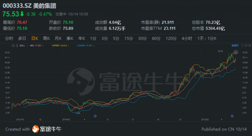 富途证券：胡润中国10强家电企业榜单来袭，董明珠、雷军“上榜”！