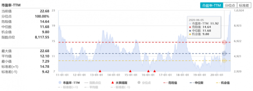 富途证券：大涨之后，汽车股还能买吗？