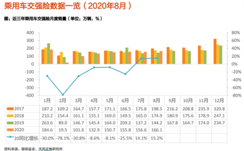 富途证券：大涨之后，汽车股还能买吗？