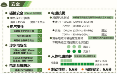 喜报!2020 EV-TEST测评结果出炉 BEIJING-EU7获五星评价