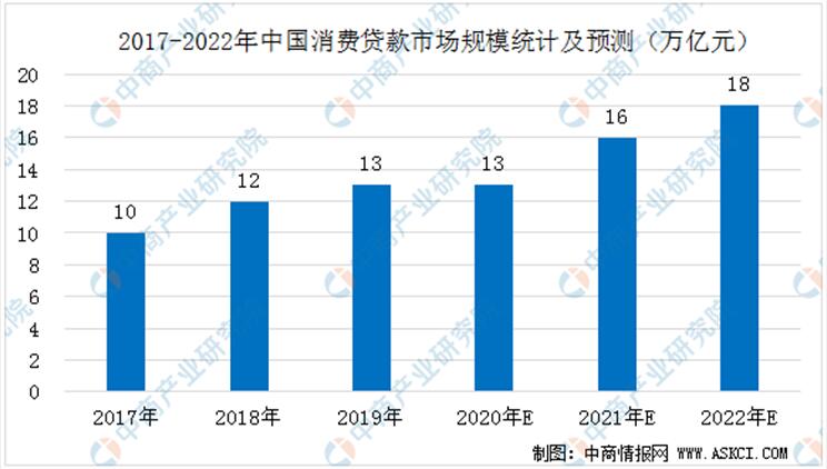 即信Fintech智研中心：ICC精准营销贴片 城商行撬动零售市场的支点