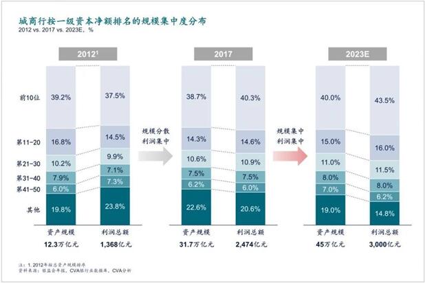 即信Fintech智研中心：ICC精准营销贴片 城商行撬动零售市场的支点