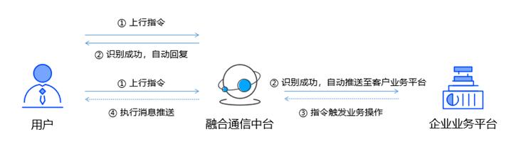 糟糕的服务体验加剧客户流失？ICC妙招请查收