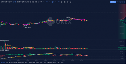 OKEx早报：V神呼吁以太坊用户转向第二层扩容解决方案