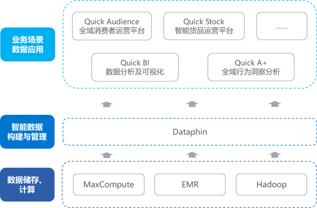 进击的数据中台，企业数字化转型的新引擎