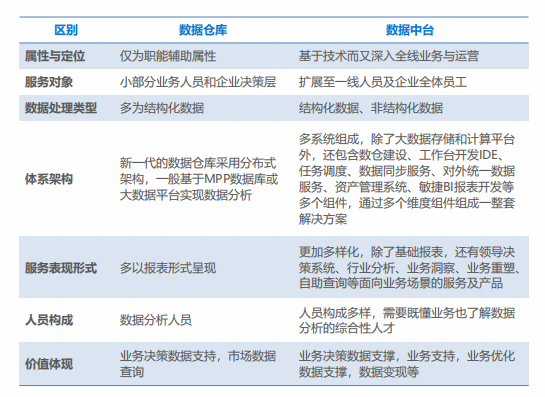 进击的数据中台，企业数字化转型的新引擎