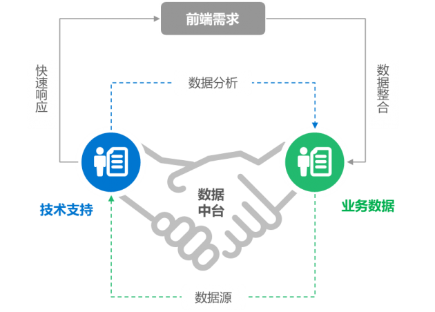 进击的数据中台，企业数字化转型的新引擎