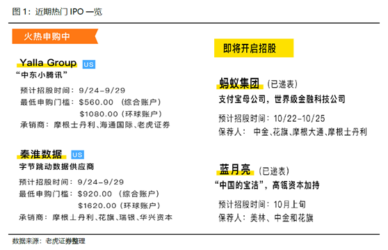 老虎证券：地产股变”地惨”股？