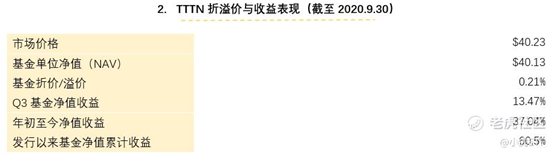 老虎证券：TTTN Q3基金净值收益13.47% 跑赢中美大盘指数ETF