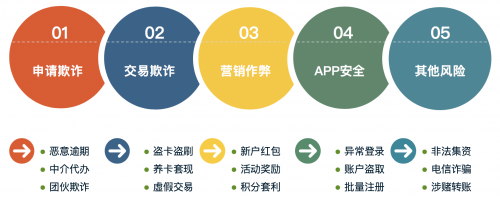 AI风控专家维择科技亮相2020国际金融科技圆桌论坛