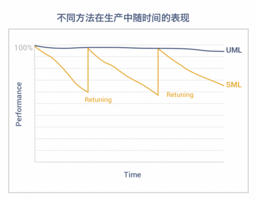 AI风控专家维择科技亮相2020国际金融科技圆桌论坛