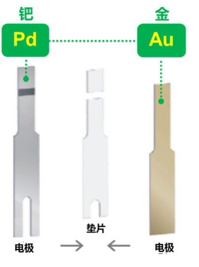 家用血糖仪哪个好？稳捷血糖仪，您的安心之选