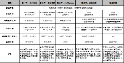 富途研究 