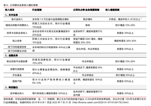 富途研究 