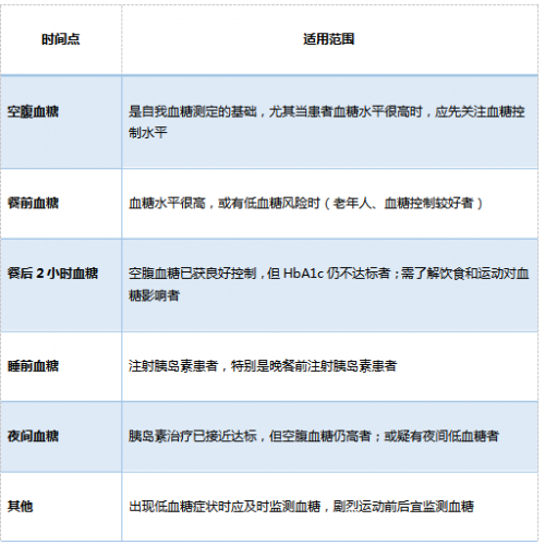 为什么要天天测血糖？看完你还敢偷懒嘛