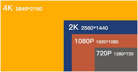 成天嚷嚷的1080P和60帧，究竟不同在哪里？