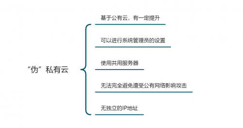 「企业管理系统搭建测评」公有云VS私有云，云数据安全谁更靠谱？