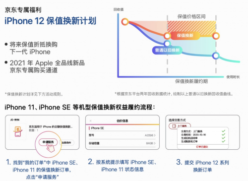 iPhone 12首销30秒售罄，背后的原因竟是这样……