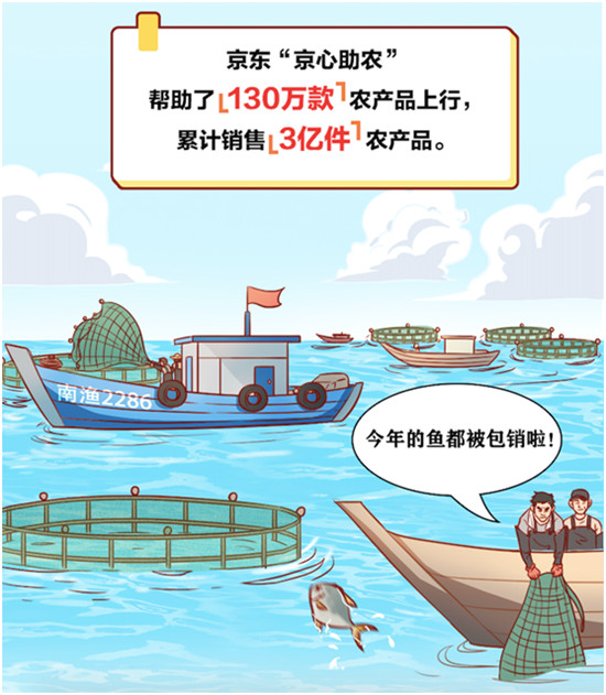 把握“数智化”基因，京东覆盖全国超800个农业产业带助力决胜脱贫攻坚