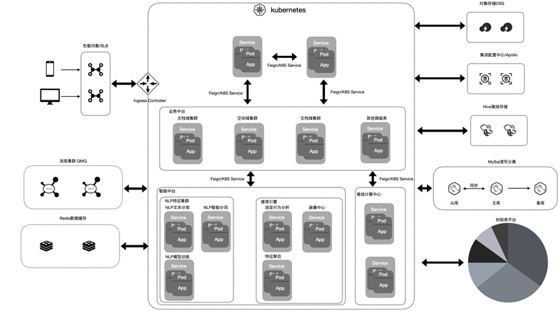 SpreadJS 纯前端表格控件应用案例：Teammark知识管理库