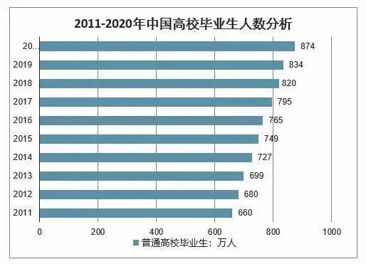 鸿文教育就业指导课：如何实现高质量就业？